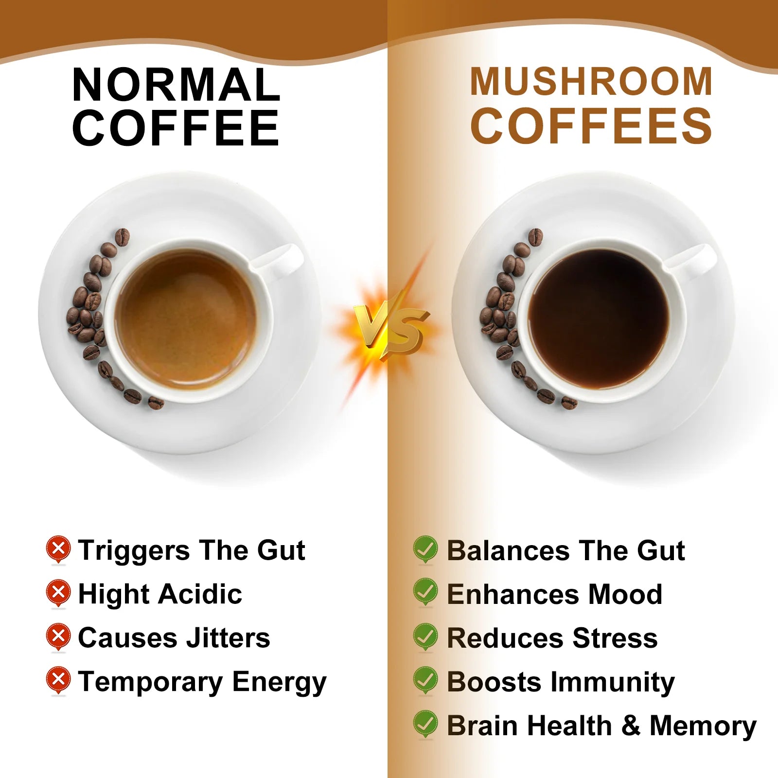 Mushroom Coffee Supplement